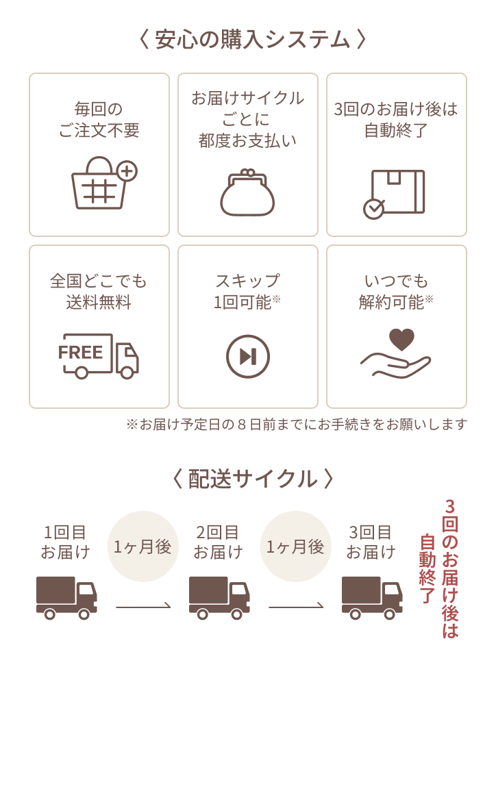 安心の購入システム