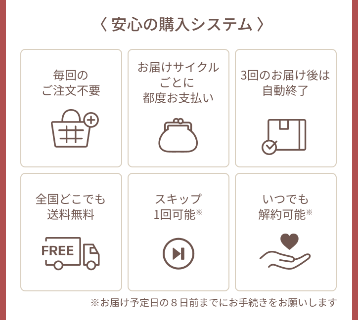 じっくりお手入れの成果を感じたい方にオススメのセットをご用意いたしました