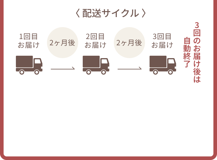 クリーミーリセットクレンジング 1本ミニサイズ3点(クレンジング 65g 化粧水 30ml クリーム 10g)バスソルト 1回分
